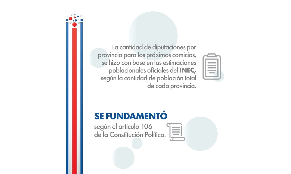 Diputaciones por provincia para los próximos comicios