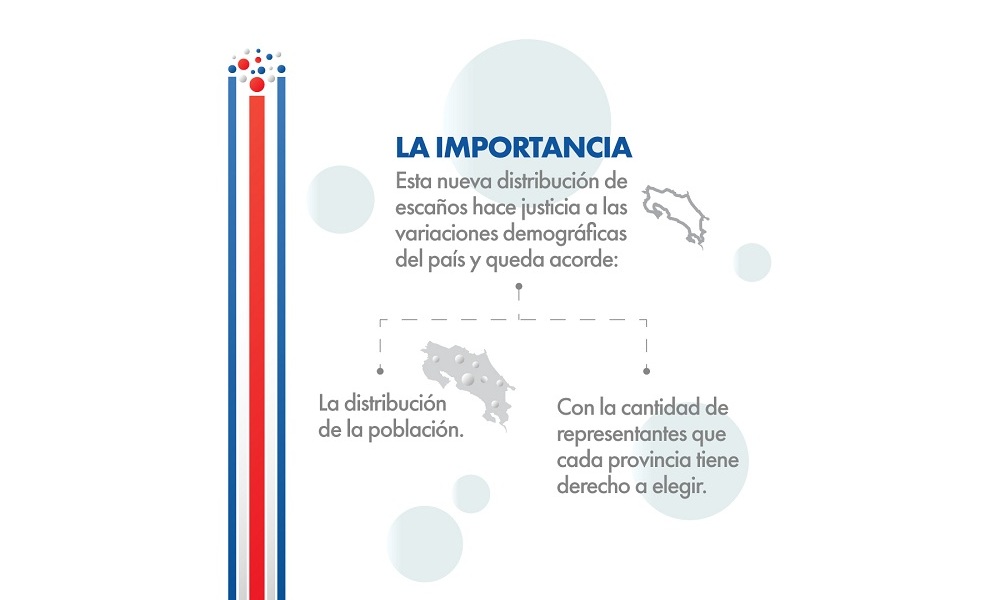 Diputaciones por provincia para los próximos comicios