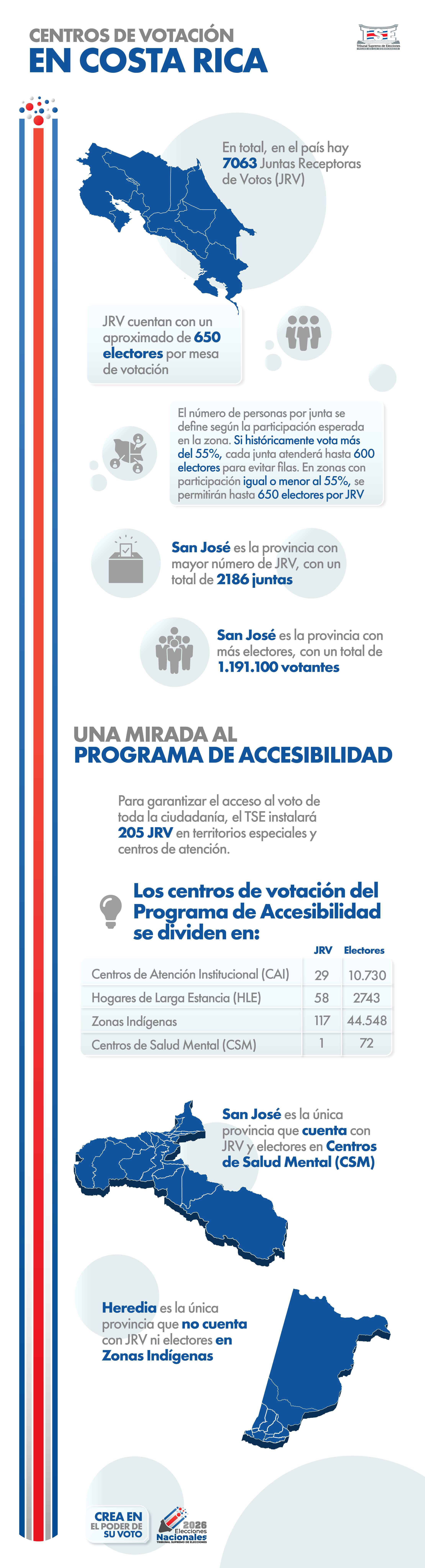 Centros de votación Costa Rica