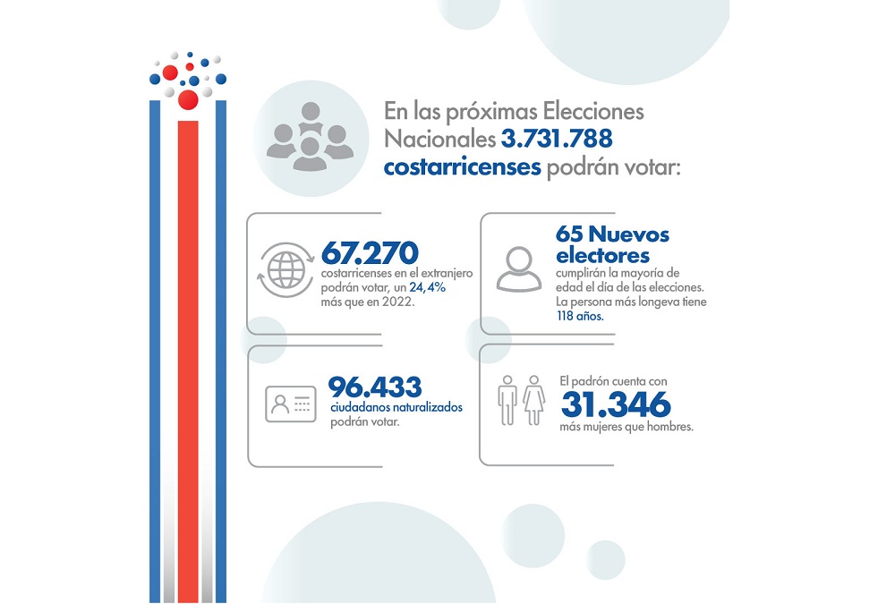 Así vota Costa Rica - El padrón Electoral 2026