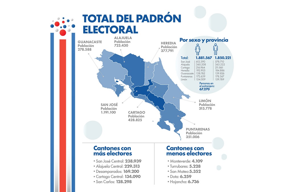 Así vota Costa Rica - El padrón Electoral 2026
