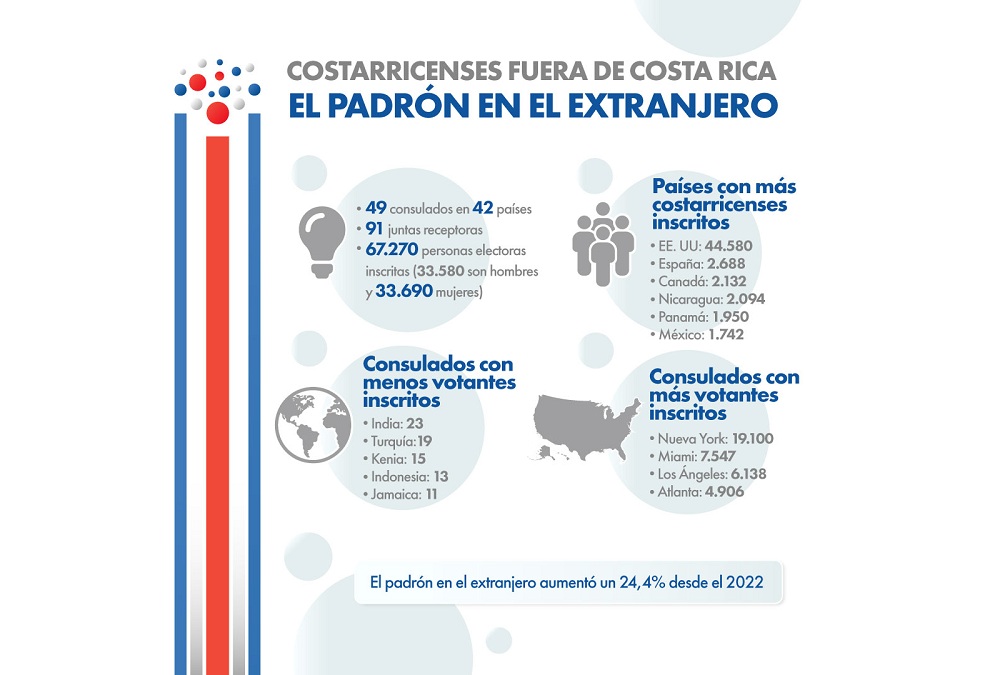 Así vota Costa Rica - El padrón Electoral 2026