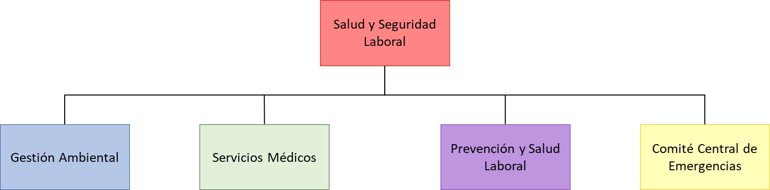 Salud y seguridad laboral