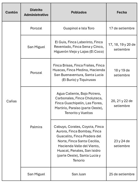Zonas a visitar
