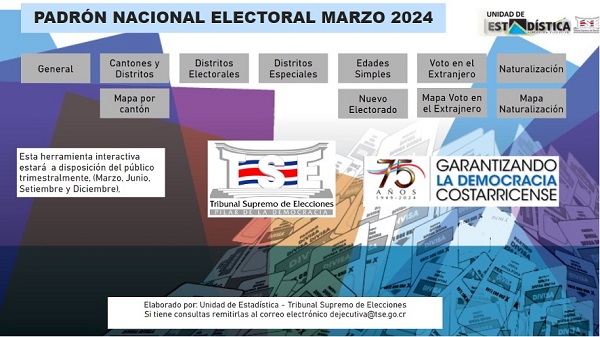 Padrón electoral nacional marzo 2024
