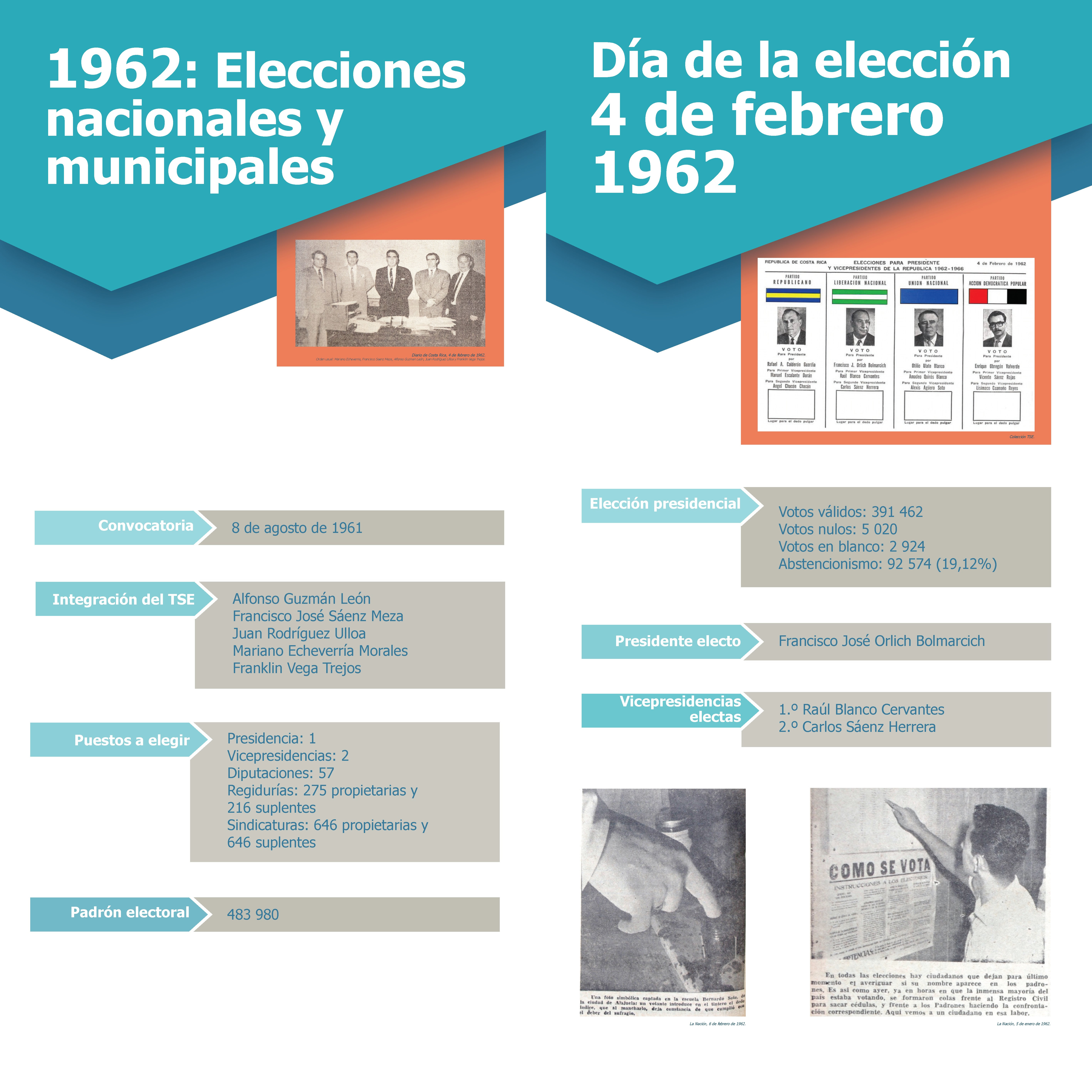 Nuestros procesos electorales, 1962