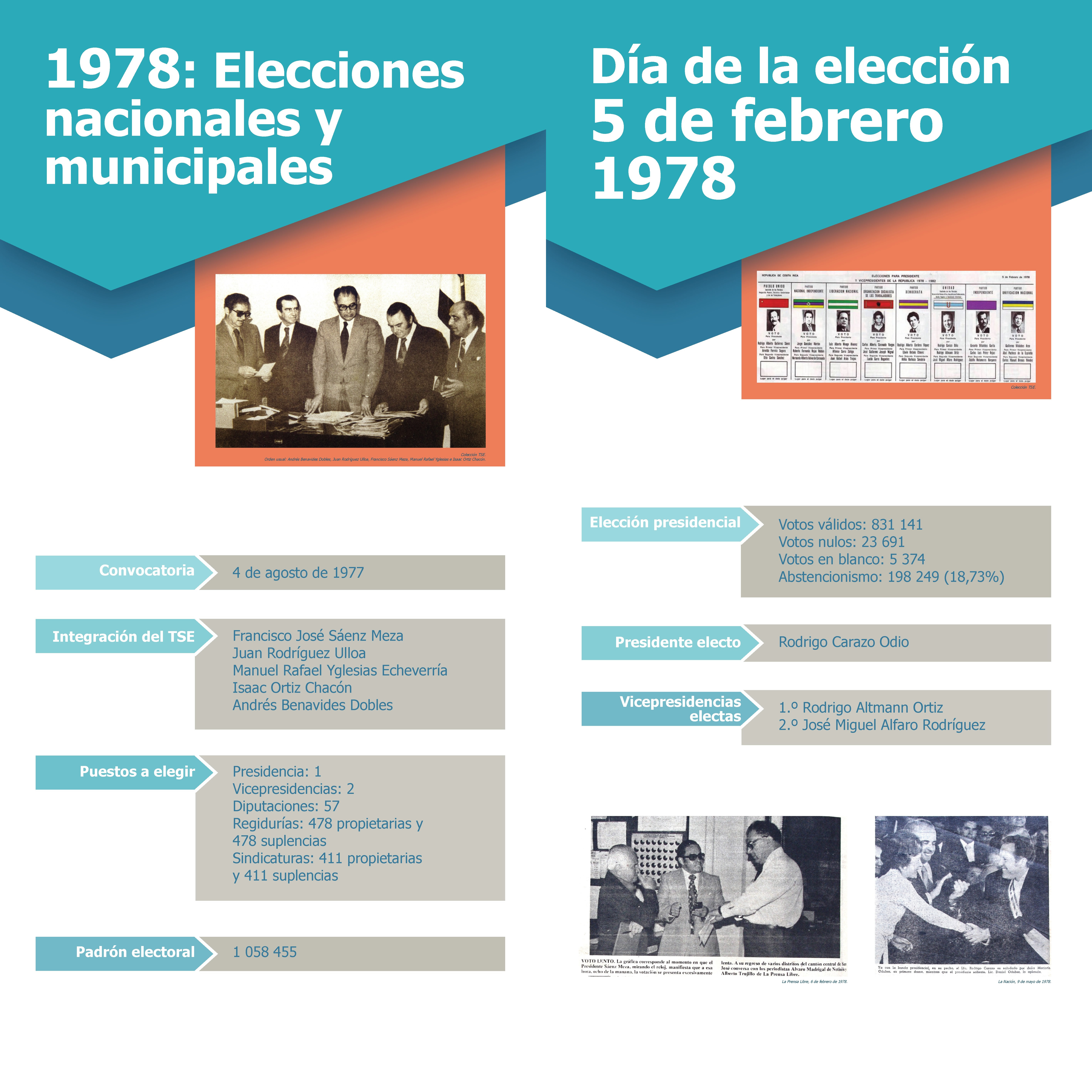 Nuestros procesos electorales, 1978