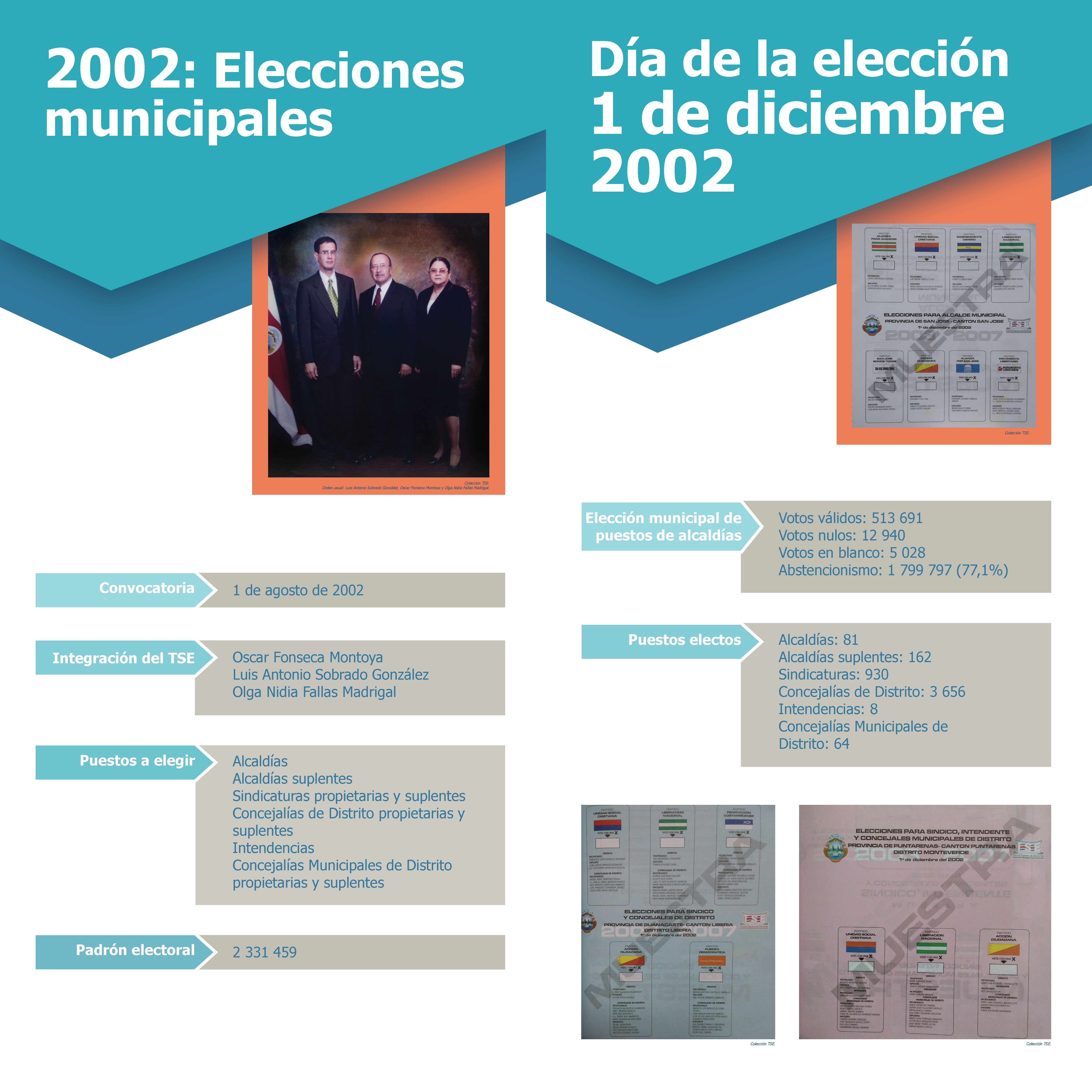 Nuestros procesos electorales, 2002
