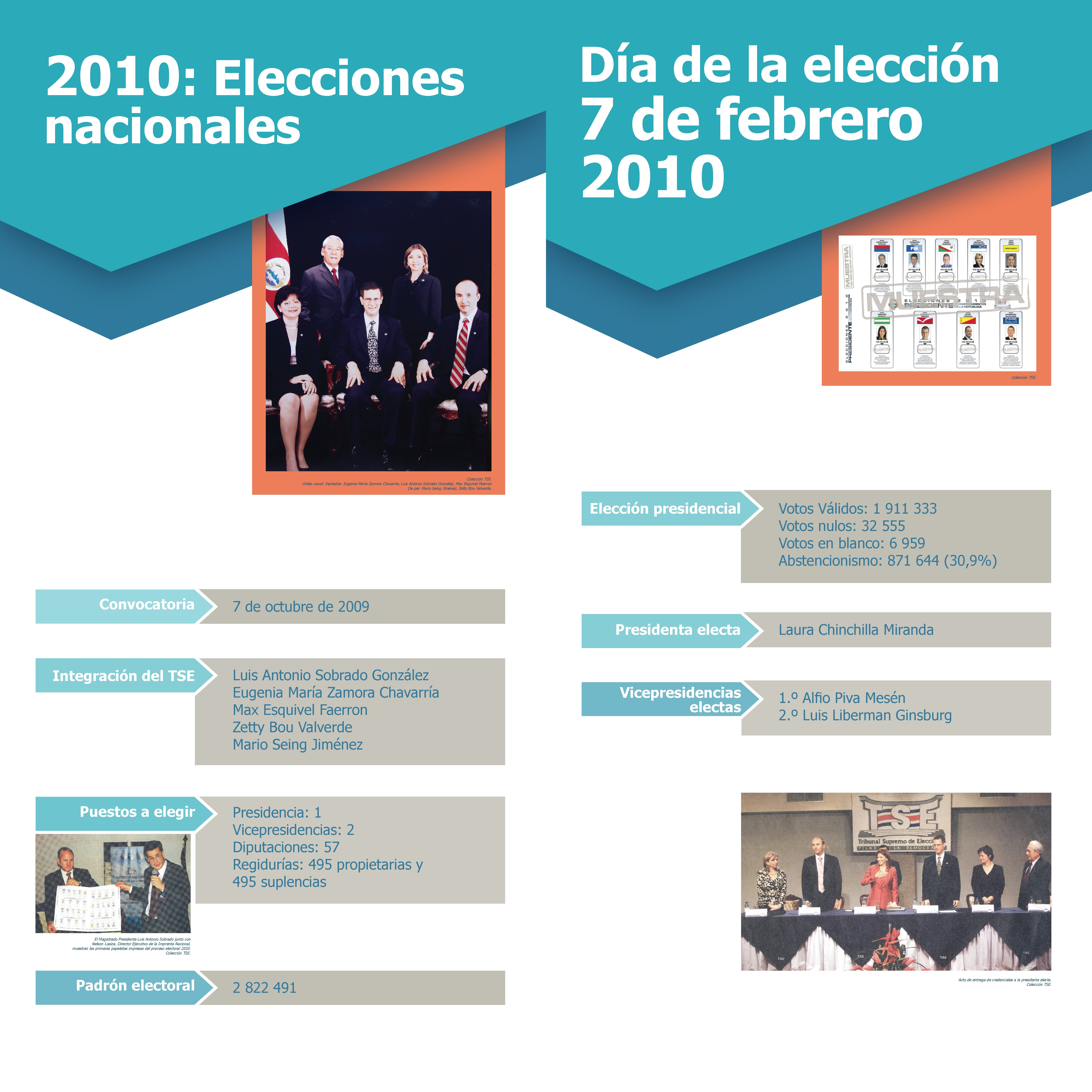 Nuestros procesos electorales, 2010