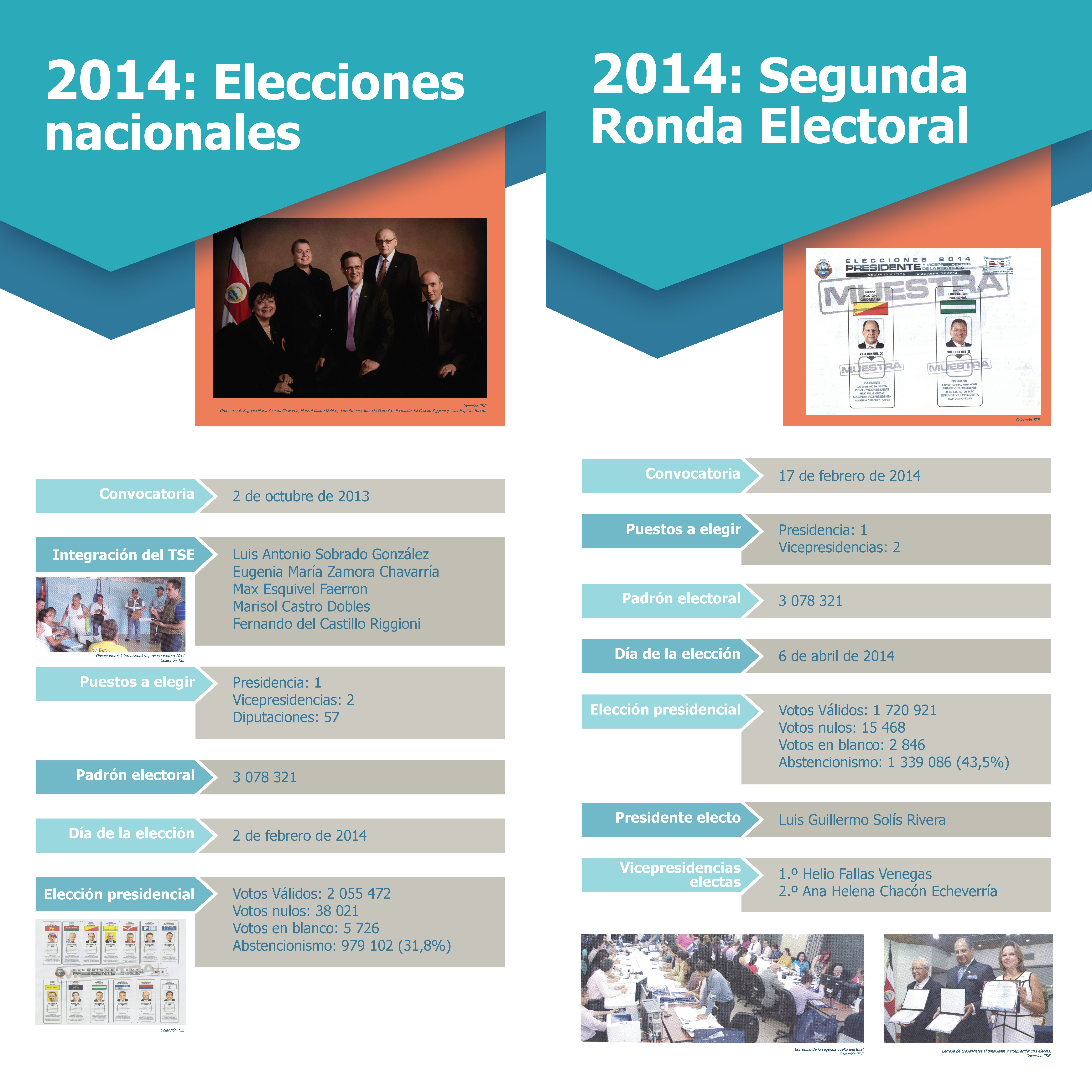 Nuestros procesos electorales, 2014
