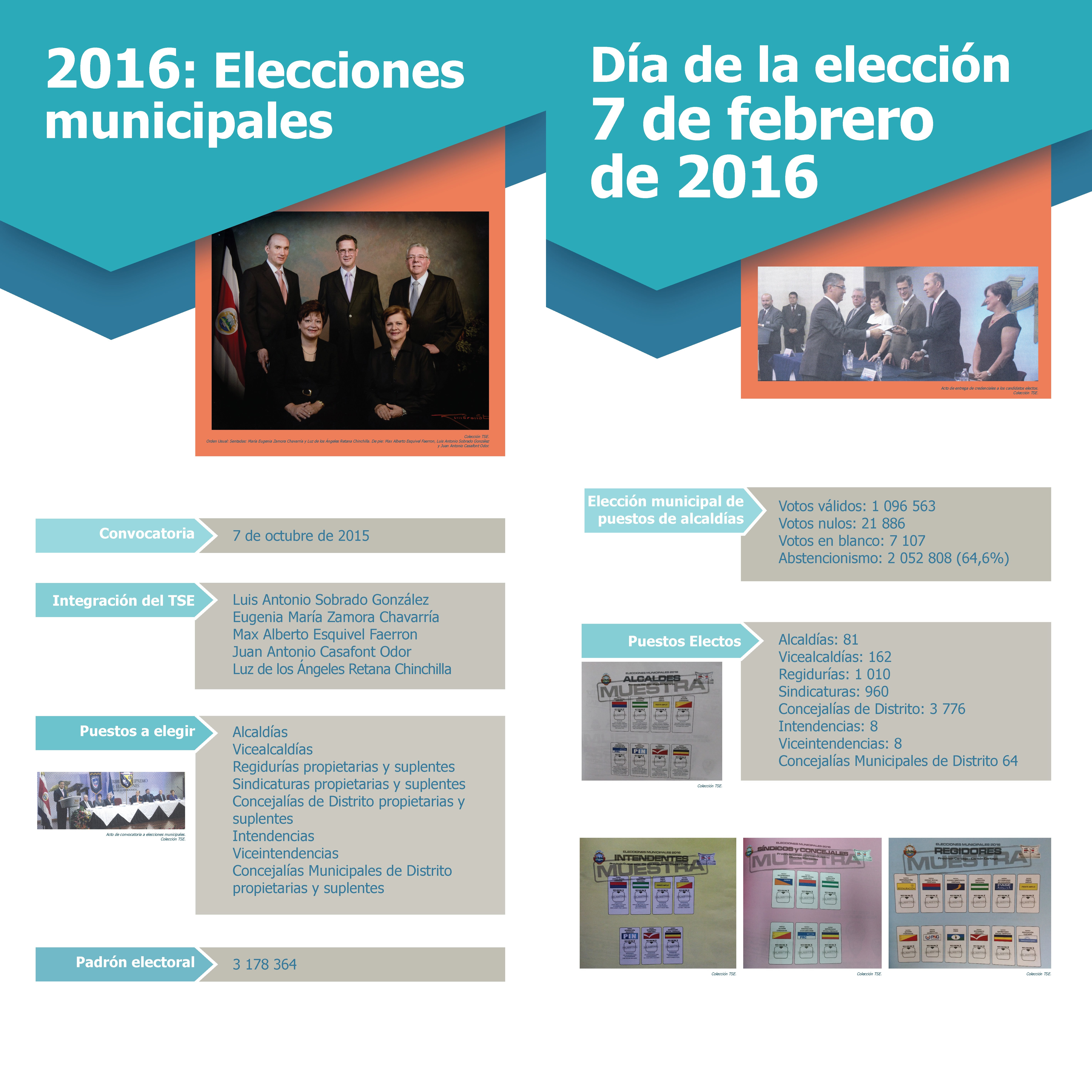Nuestros procesos electorales, 2016