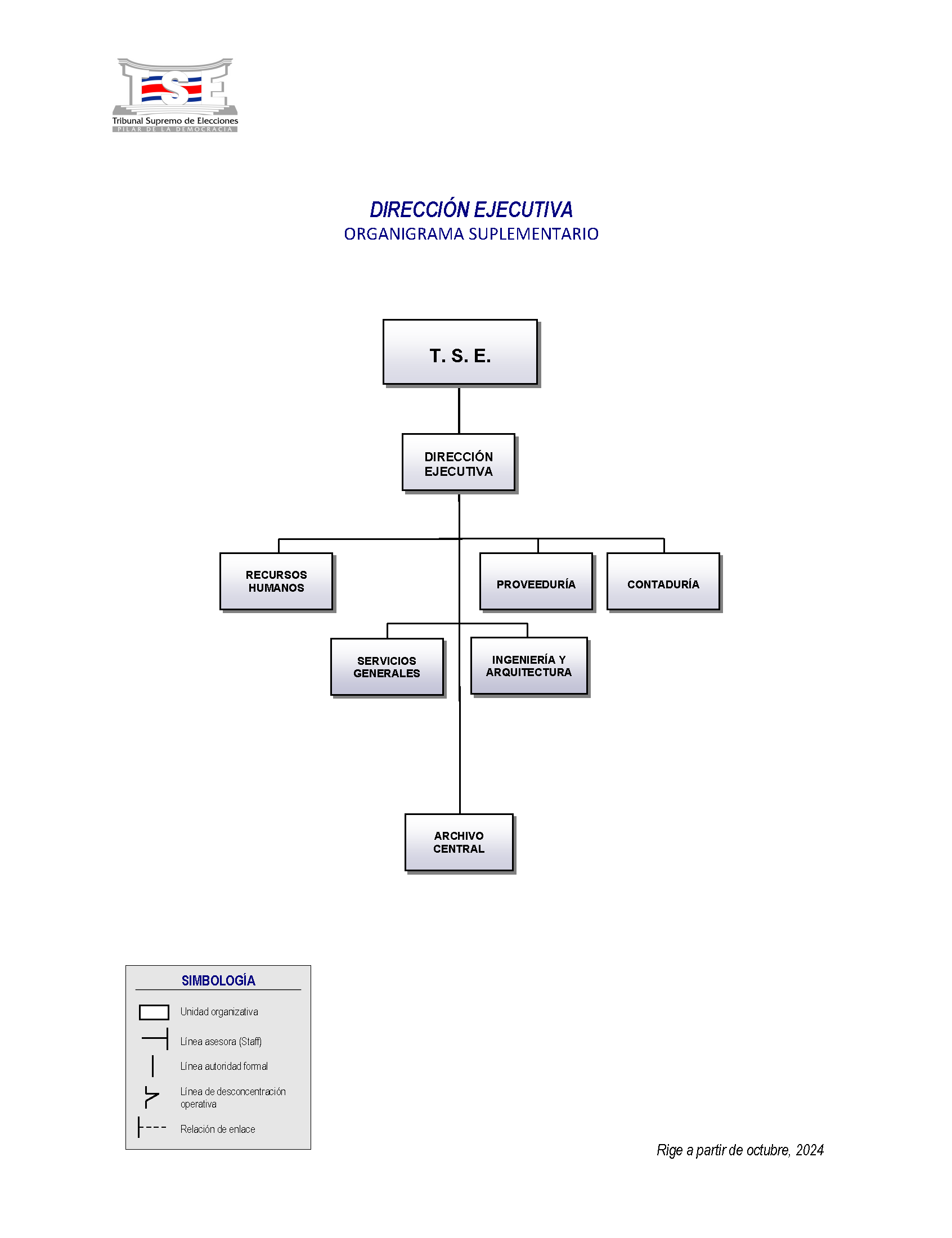 Organigrama Dirección Ejecutiva