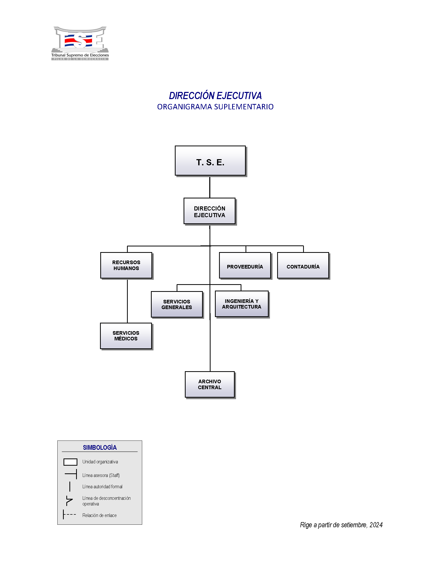 Organigrama Dirección Ejecutiva