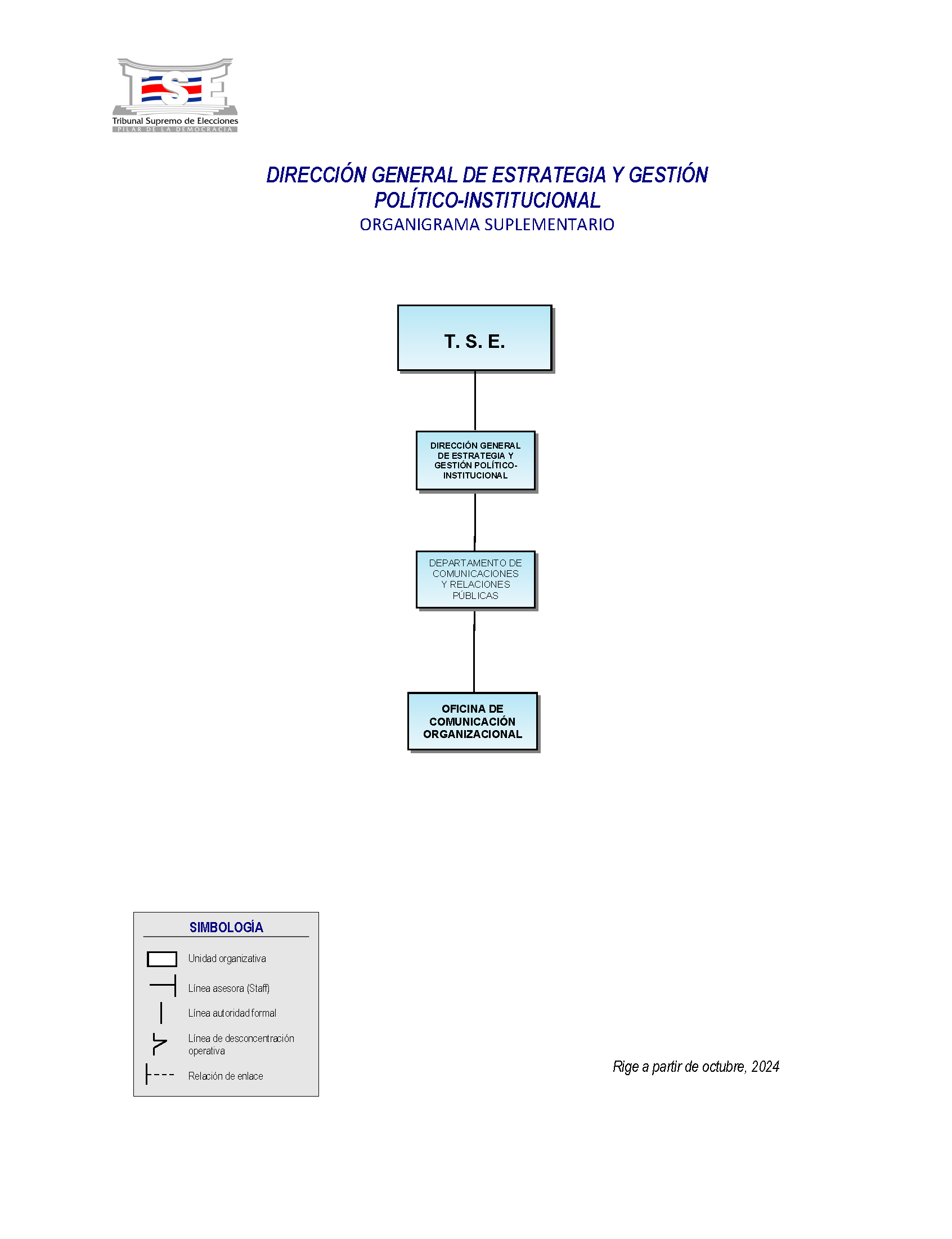 Organigrama Dirección General de Estrategia y Gestión Político Institucional