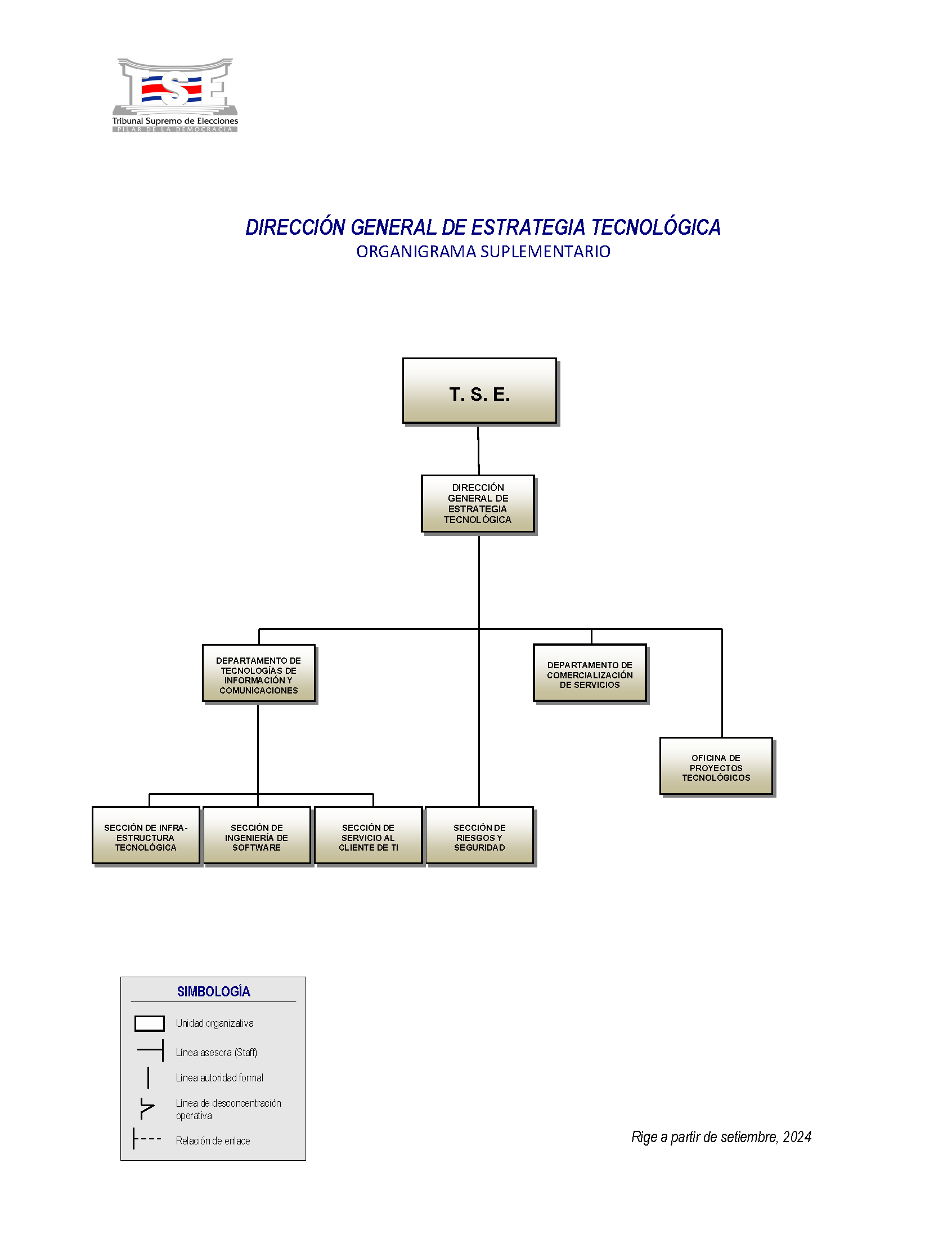 Organigrama Dirección General de Estrategia Tecnológica