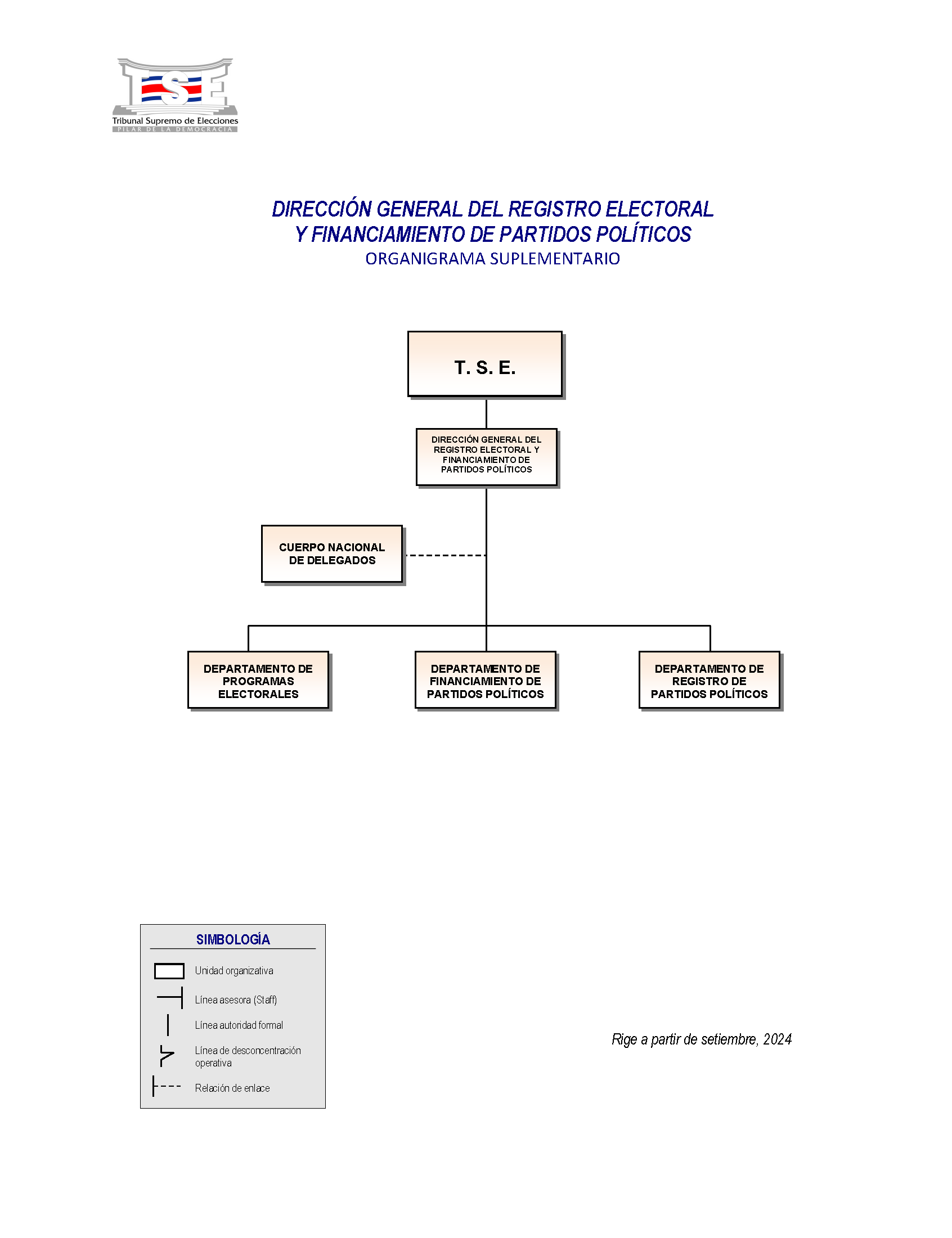 Organigrama Dirección General del Registro Electoral y Financiamiento de Partidos Políticos