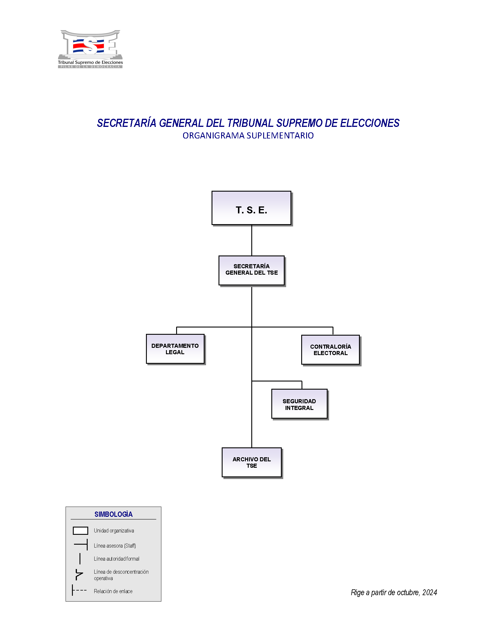Organigrama Secretaría General del TSE