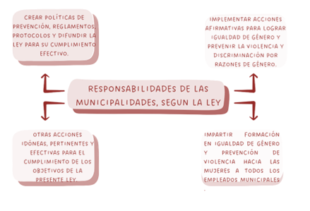 Responsabilidades que la Ley 10235 le asigna a las municipalidades