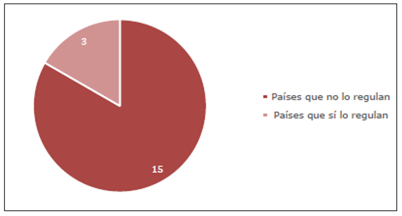 Regulacin de la postulacin simultnea en los
diferentes cargos de eleccin popular en la Constitucin Poltica