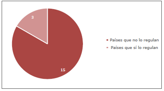 Regulacin de la postulacin simultnea en los
diferentes cargos de eleccin popular