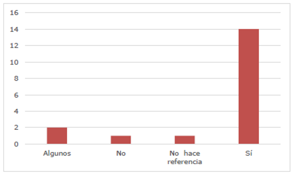 Prohibicin de la postulacin simultnea en los
cargos municipales