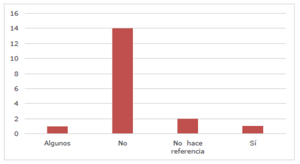 Permisibilidad de la postulacin simultnea en los
cargos nacionales