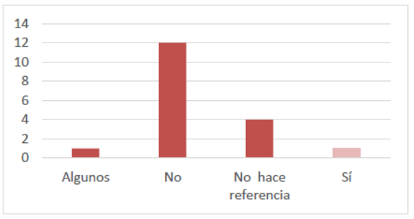 Permisibilidad de la postulacin simultnea en los
cargos municipales