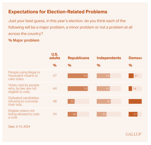 Posibles problemas
relacionados con la eleccin